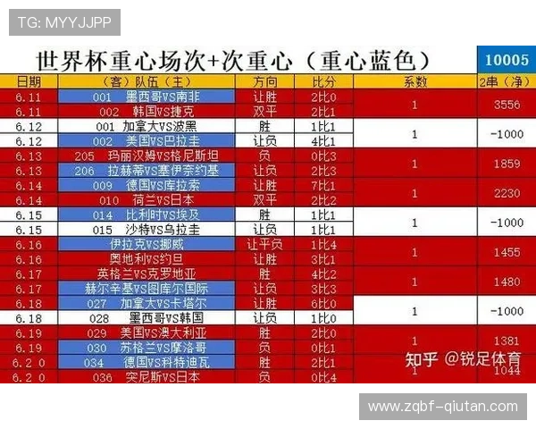2026年世界杯西班牙VS沙特比赛中红黄牌的判罚规则及其对比赛结果的影响分析